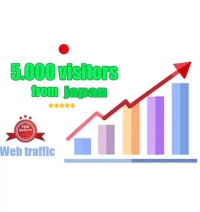 Deliver 5000+ authentic human visitors from Japan.
