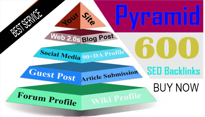 25836Powerful Pyramid SEO – Rank Boost On Top exclusive Link Building